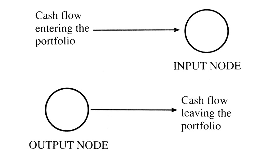 input-output-nodes