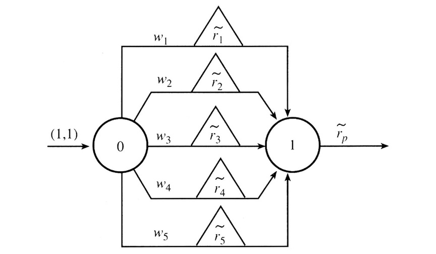 stochastic-portfolio